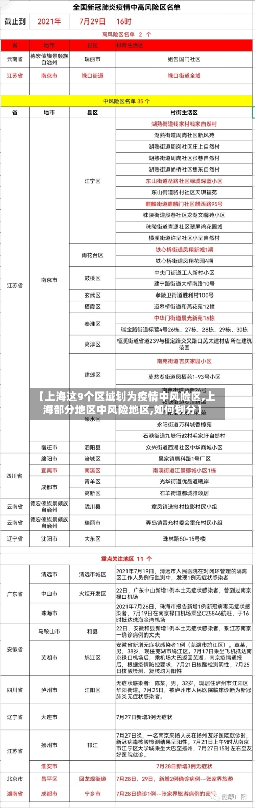 【上海这9个区域划为疫情中风险区,上海部分地区中风险地区,如何划分】-第3张图片