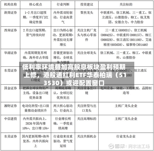 低利率环境叠加高股息板块盈利预期上修，港股通红利ETF华泰柏瑞（513530）或迎配置窗口-第2张图片