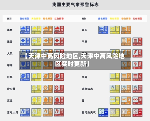 【天津中高风险地区,天津中高风险地区实时更新】-第3张图片