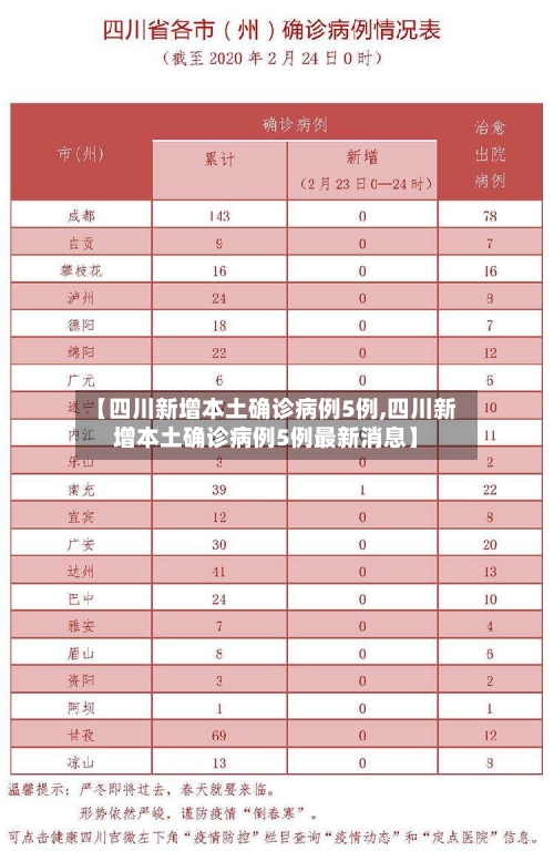 【四川新增本土确诊病例5例,四川新增本土确诊病例5例最新消息】