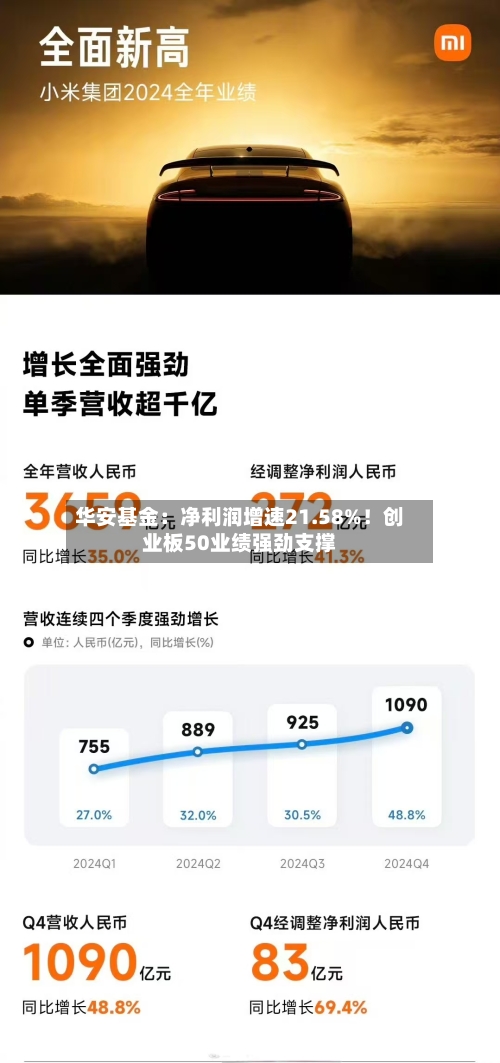 华安基金：净利润增速21.58%！创业板50业绩强劲支撑-第2张图片