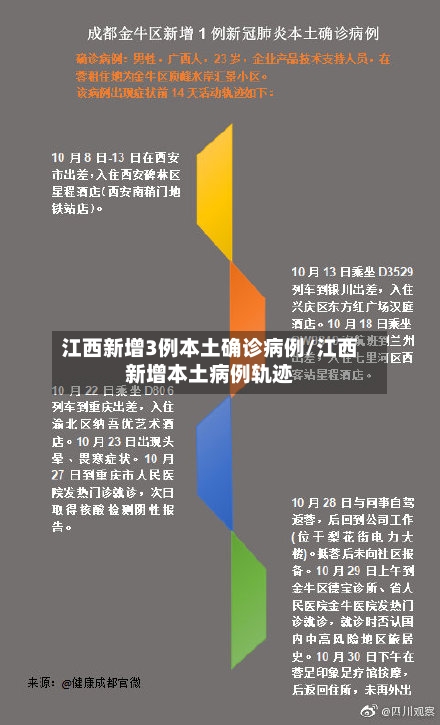 江西新增3例本土确诊病例/江西新增本土病例轨迹-第2张图片