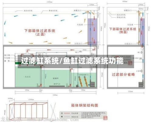 过滤缸系统/鱼缸过滤系统功能