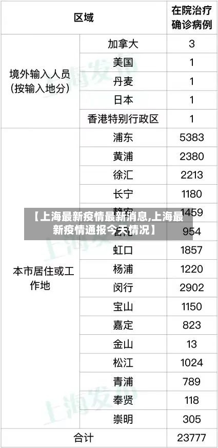 【上海最新疫情最新消息,上海最新疫情通报今天情况】-第3张图片