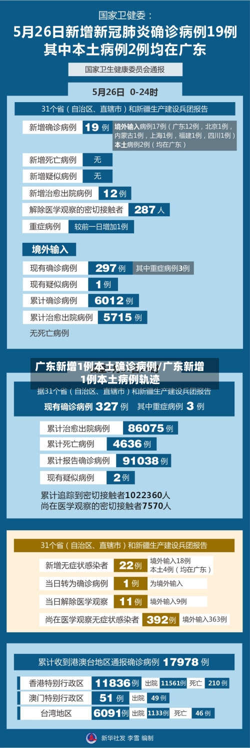 广东新增1例本土确诊病例/广东新增1例本土病例轨迹