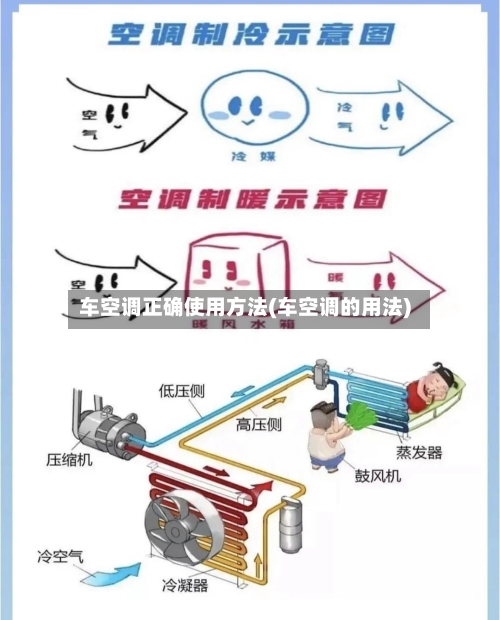 车空调正确使用方法(车空调的用法)