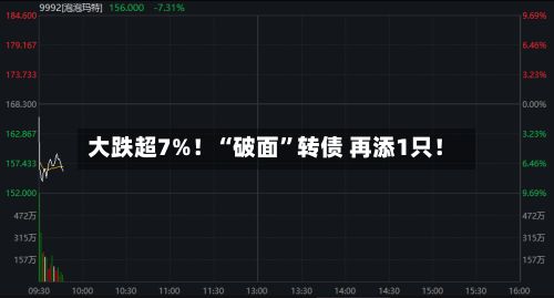 大跌超7%！“破面	”转债 再添1只！-第3张图片