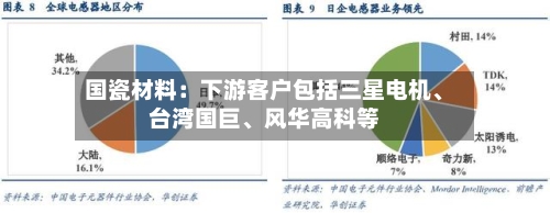 国瓷材料：下游客户包括三星电机、台湾国巨、风华高科等-第3张图片