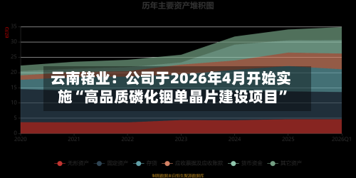 云南锗业：公司于2026年4月开始实施“高品质磷化铟单晶片建设项目”