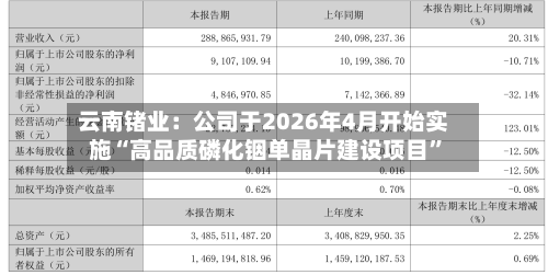云南锗业：公司于2026年4月开始实施“高品质磷化铟单晶片建设项目”-第2张图片