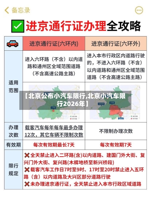 【北京公布小汽车限行,北京小汽车限行2026年】
