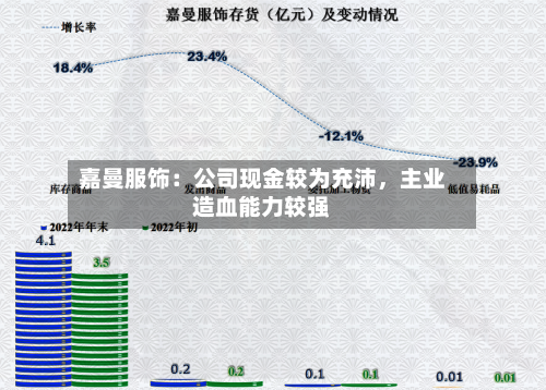 嘉曼服饰：公司现金较为充沛，主业造血能力较强-第2张图片