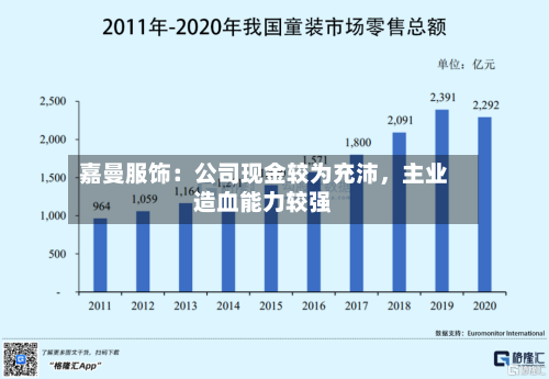 嘉曼服饰：公司现金较为充沛，主业造血能力较强