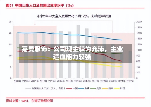 嘉曼服饰：公司现金较为充沛	，主业造血能力较强-第3张图片
