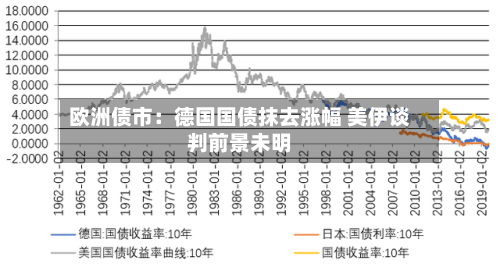 欧洲债市：德国国债抹去涨幅 美伊谈判前景未明