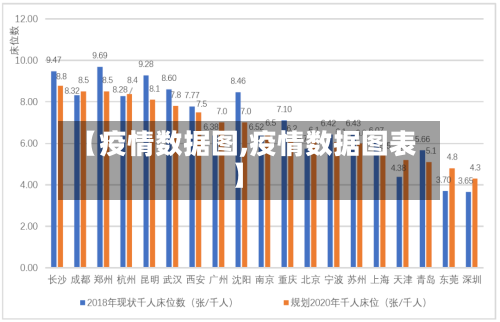【疫情数据图,疫情数据图表】