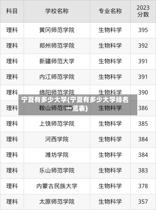 宁夏有多少大学(宁夏有多少大学排名一览表)