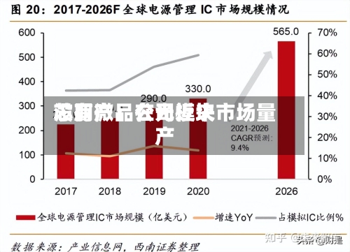 芯朋微：公司近来没有产品在光模块市场量产