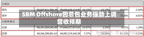 SBM Offshore因总包业务强劲上调营收预期