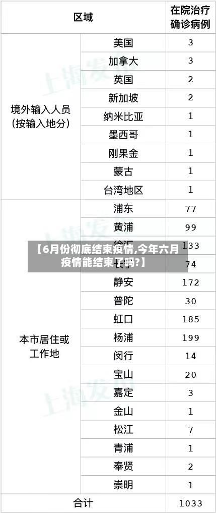 【6月份彻底结束疫情,今年六月疫情能结束了吗?】-第2张图片