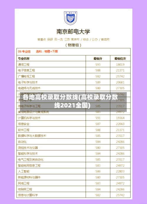 各地高校录取分数线(高校录取分数线2021全国)-第2张图片