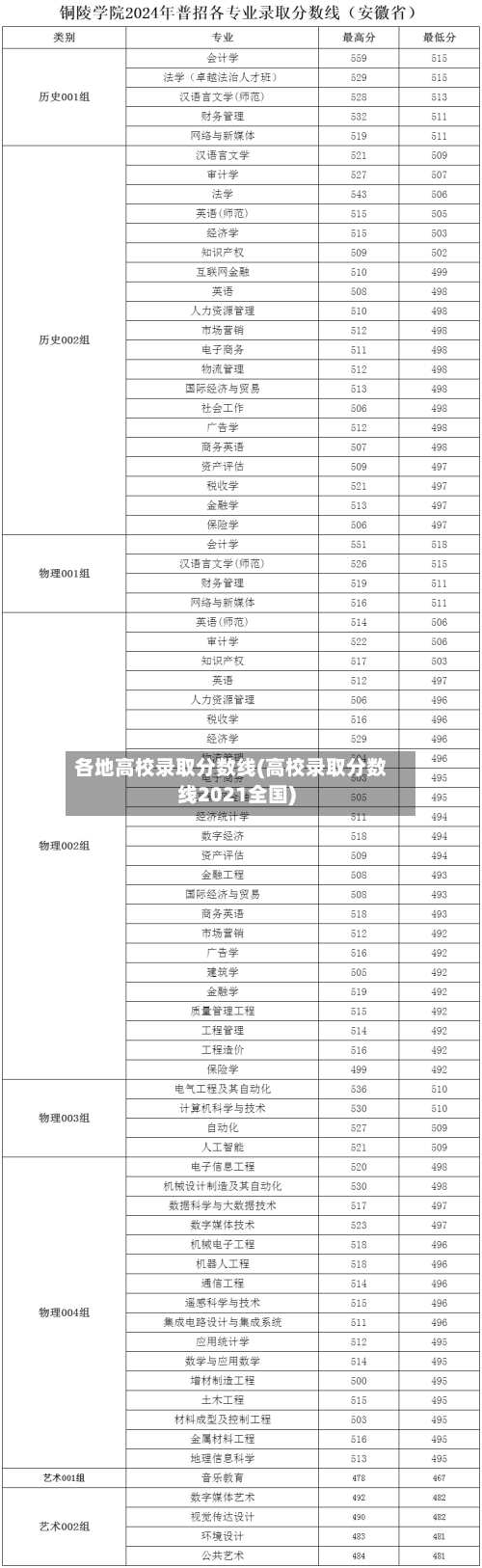 各地高校录取分数线(高校录取分数线2021全国)-第3张图片