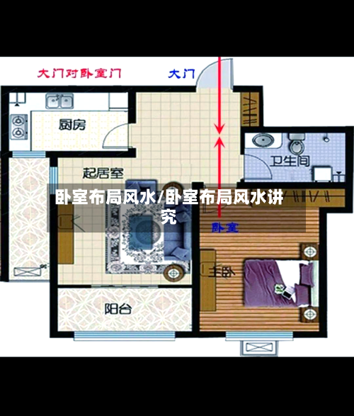 卧室布局风水/卧室布局风水讲究