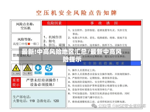 最新!中高风险地区汇总/最新中高风险提示-第2张图片