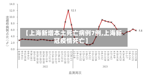 【上海新增本土死亡病例7例,上海新冠疫情死亡】