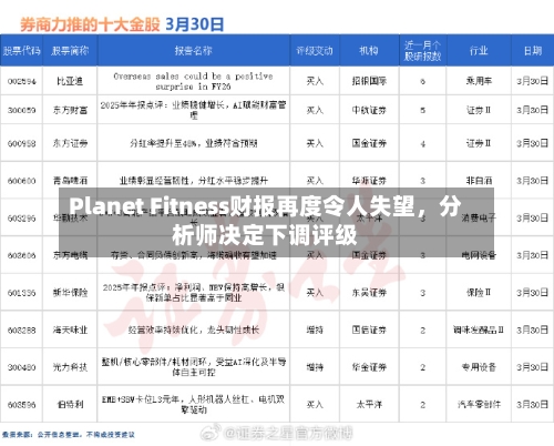 Planet Fitness财报再度令人失望，分析师决定下调评级-第2张图片