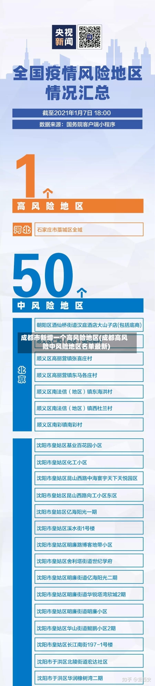 成都市新增一个高风险地区(成都高风险中风险地区名单最新)