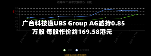 广合科技遭UBS Group AG减持0.85万股 每股作价约169.58港元-第2张图片