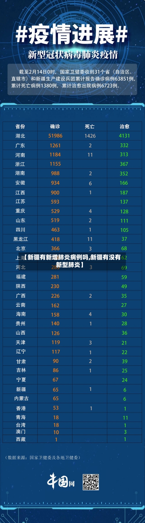 【新疆有新增肺炎病例吗,新疆有没有新型肺炎】-第2张图片
