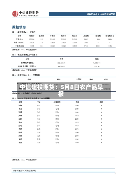 中信建投期货：5月8日农产品早报-第2张图片