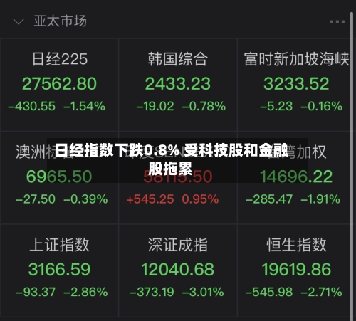 日经指数下跌0.8% 受科技股和金融股拖累