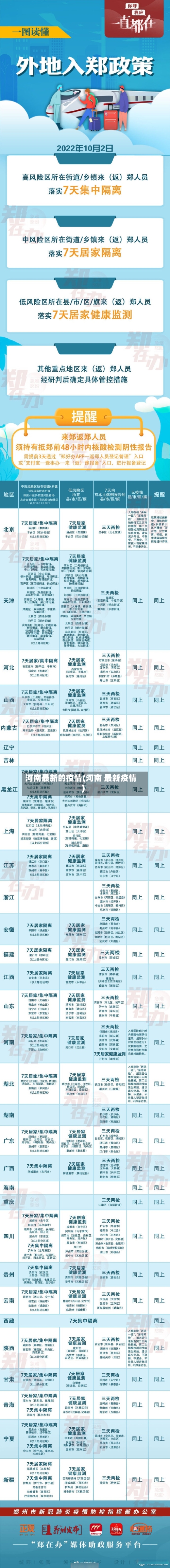 河南最新的疫情(河南 最新疫情)-第2张图片