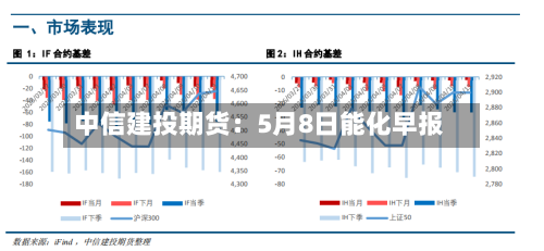 中信建投期货：5月8日能化早报