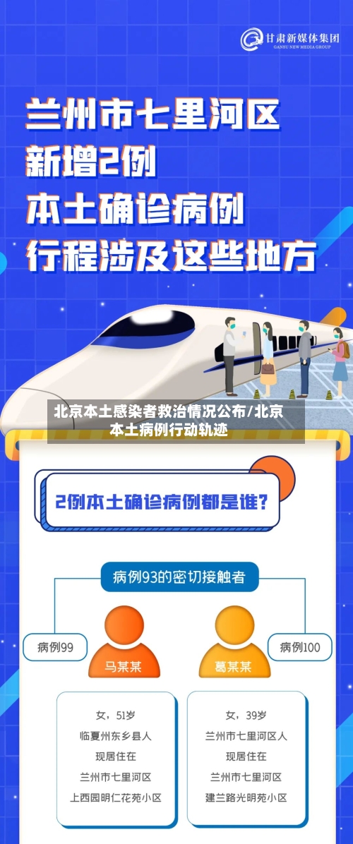 北京本土感染者救治情况公布/北京本土病例行动轨迹-第2张图片