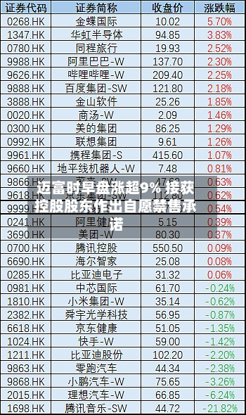 迈富时早盘涨超9% 接获控股股东作出自愿禁售承诺-第3张图片