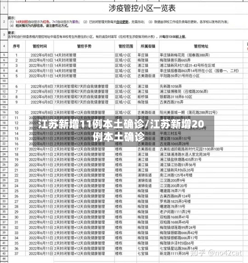 江苏新增11例本土确诊/江苏新增20例本土确诊