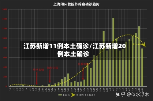 江苏新增11例本土确诊/江苏新增20例本土确诊-第2张图片