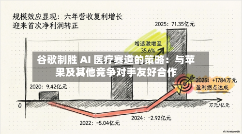 谷歌制胜 AI 医疗赛道的策略：与苹果及其他竞争对手友好合作-第3张图片