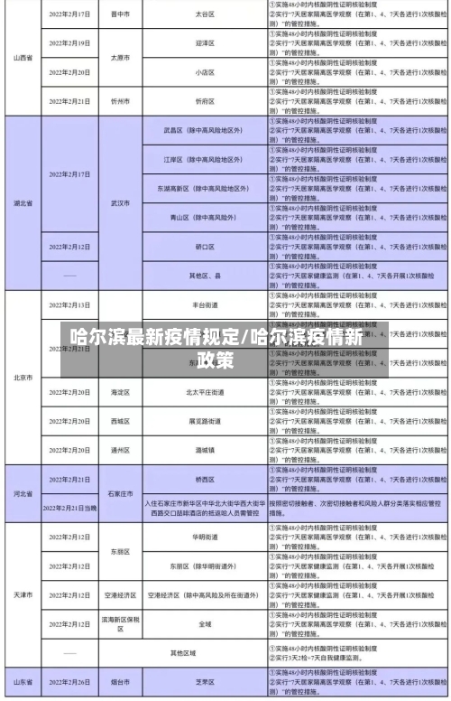 哈尔滨最新疫情规定/哈尔滨疫情新政策