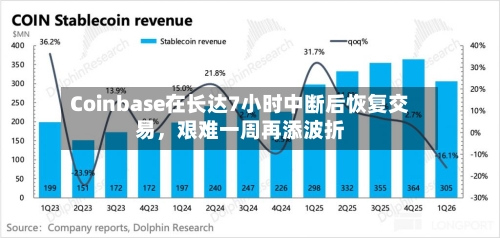 Coinbase在长达7小时中断后恢复交易，艰难一周再添波折