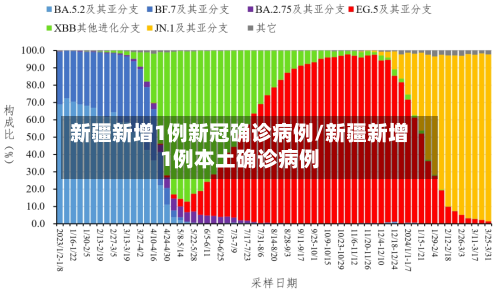新疆新增1例新冠确诊病例/新疆新增1例本土确诊病例-第2张图片