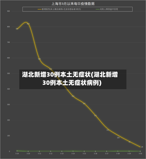 湖北新增30例本土无症状(湖北新增30例本土无症状病例)