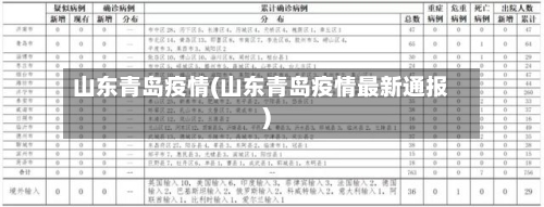 山东青岛疫情(山东青岛疫情最新通报)