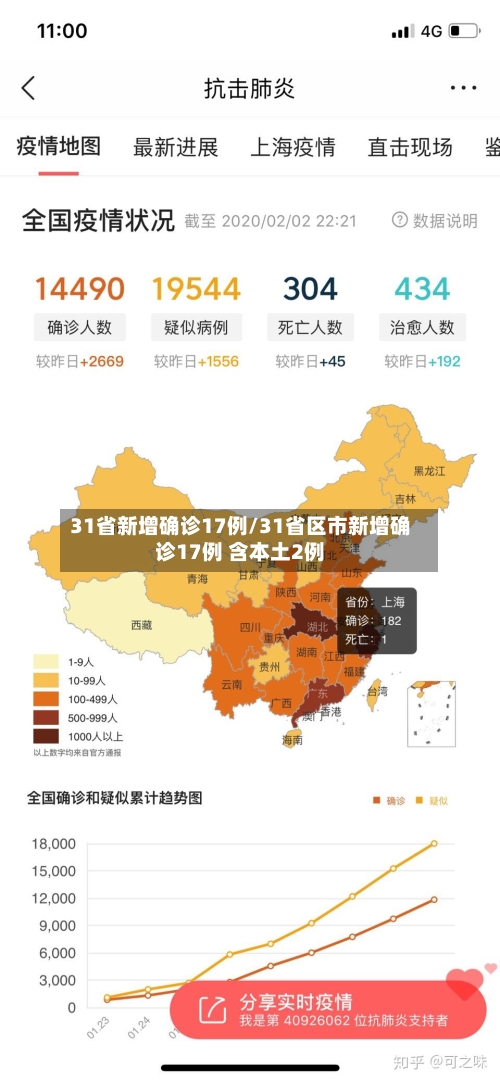 31省新增确诊17例/31省区市新增确诊17例 含本土2例-第3张图片