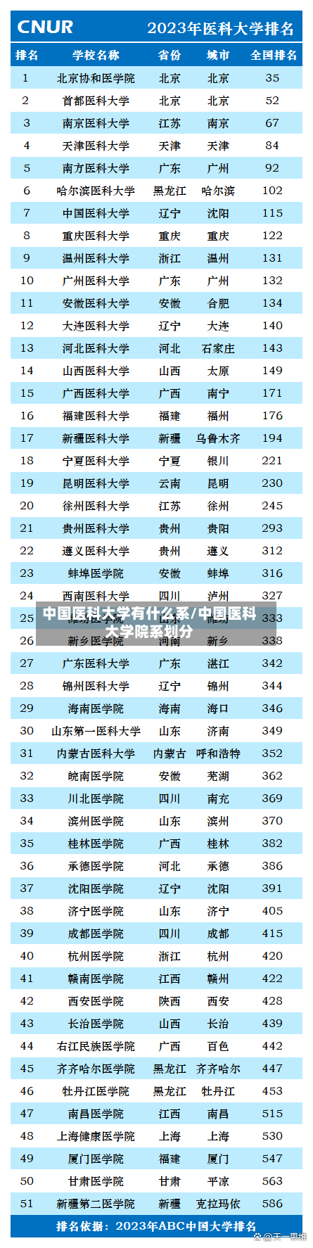 中国医科大学有什么系/中国医科大学院系划分