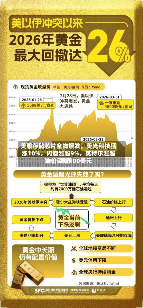 美股存储芯片全线爆发，美光科技猛涨10%，闪迪涨超9%，英特尔涨超7%，世界油价突破100美元